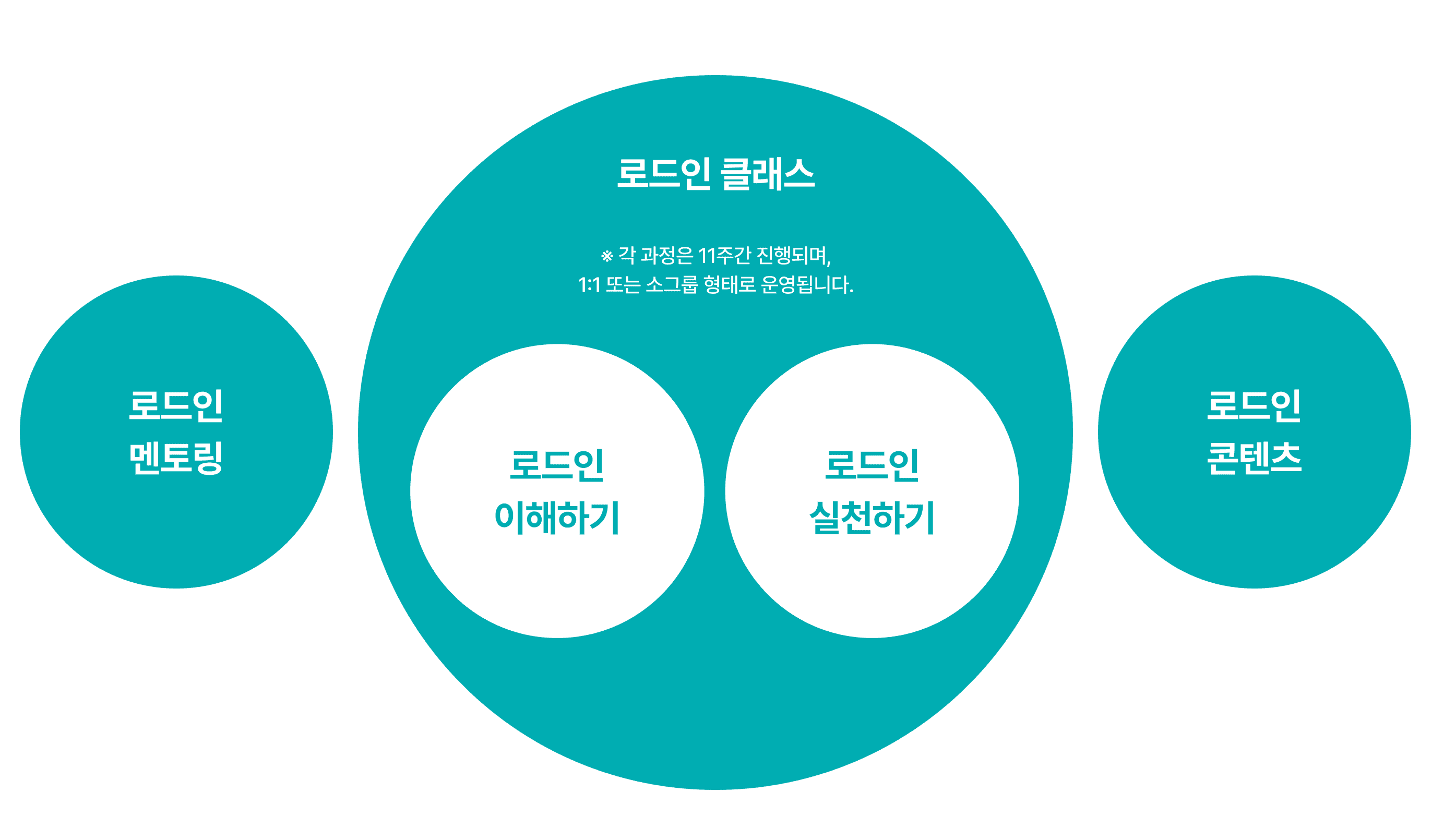 로드인 클래스 구성
