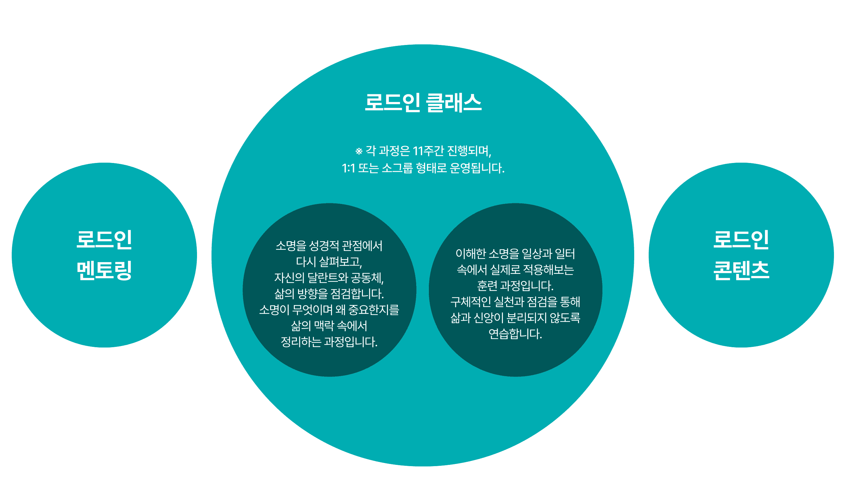 로드인 클래스 구성 강조